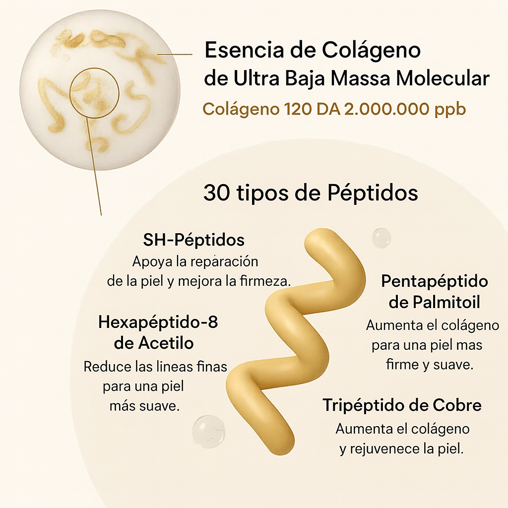 Ampolla de colágeno de seda NuraSkin™